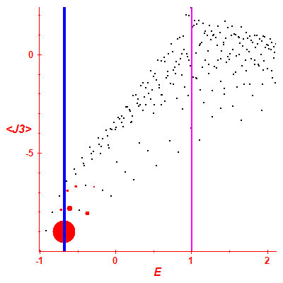 Peres lattice <J3>